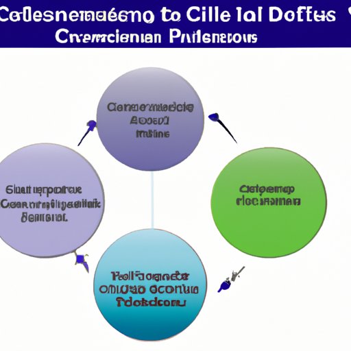 Breaking Down the Different Types of CDs in Finance and How They Work