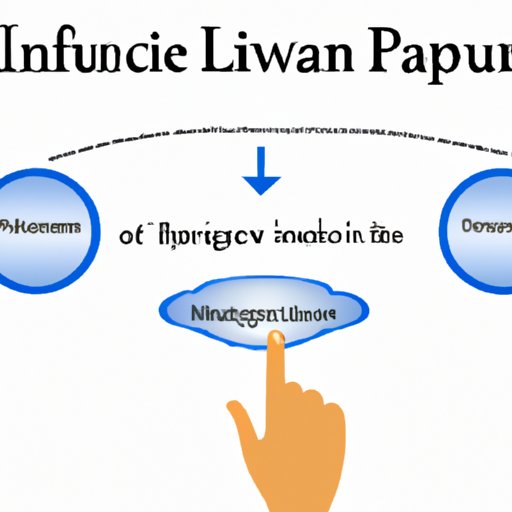 III. How to Assess Whether Borrowing from Your Life Insurance Policy Makes Financial Sense