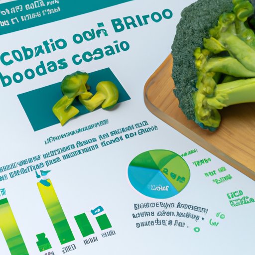 Can You Eat Broccoli Raw Exploring the Nutritional Value and Safety