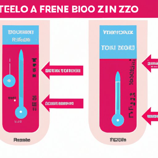 To Freeze or Not to Freeze: A Comprehensive Guide to Freezing Bologna