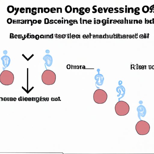 II. The Science Behind Increased Oxygen Demand During Exercise: How Breathing Adapts to Meet Demands