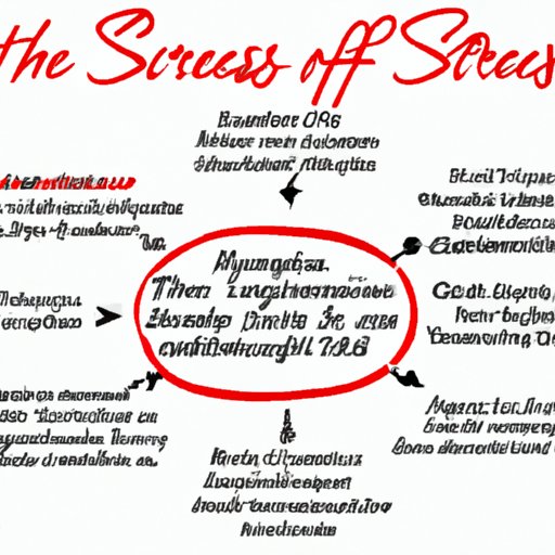 Surviving Stress: The Cardiovascular Risks and Coping Strategies