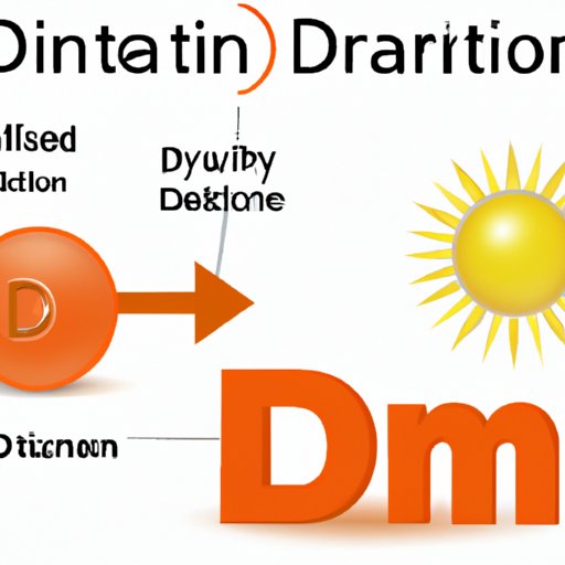 Understanding the Importance of Vitamin D Absorption for Overall Health
