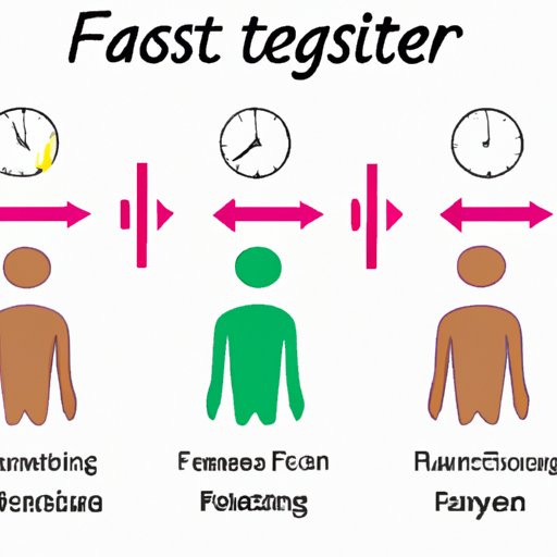 The Effects of Prolonged Fasting on the Body