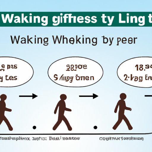 How to Determine the Optimal Amount of Daily Walking for Weight Loss 