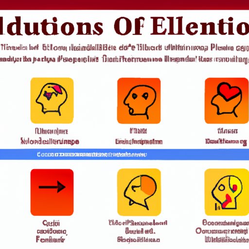 IV. The Emotional Intelligence Cheat Sheet: 7 Skills for Better Emotion Control