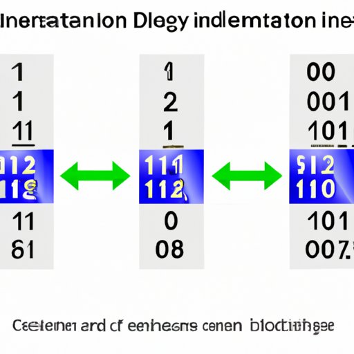 III. Understanding the Decimal to Binary Conversion 