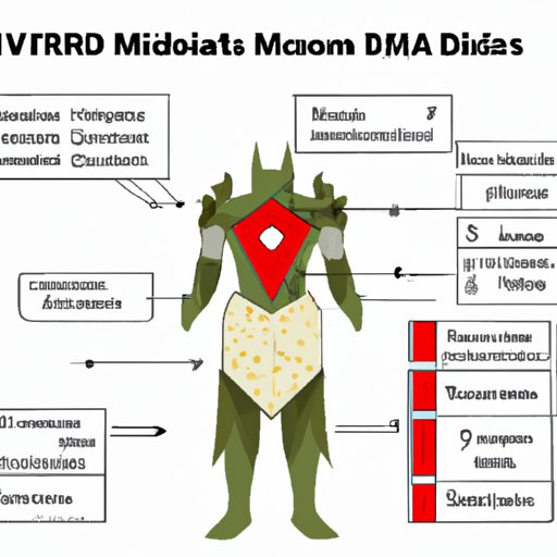 IV. Blaidd Armor: Understanding Its Stats and Abilities