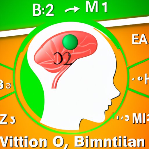 Vitamin B12 and the Nervous System: Discovering the Connection