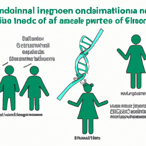 III. The Link Between DNA and Disease: Hereditary Disorders Explained