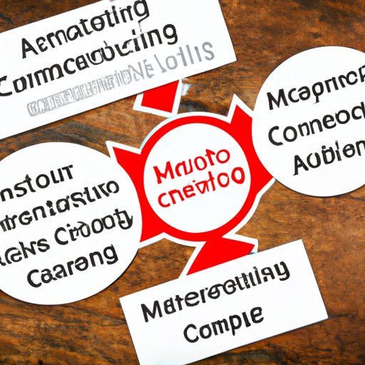 Marketing Channels: The Key to Successful Customer Acquisition and Retention