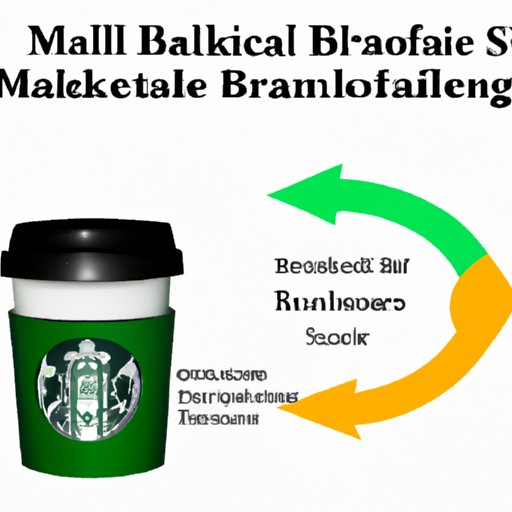 A Comprehensive Review of Medicine Ball Starbucks and Its Effects on Athletic Performance