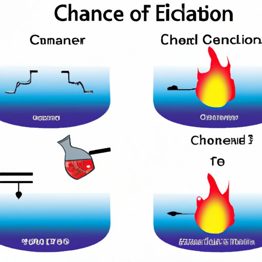 When to Call a Chemical Change a Chemical Reaction