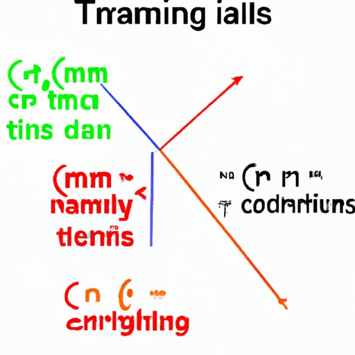 Finding Coterminal Angles: The Ultimate Guide - The Cognition Sentinel