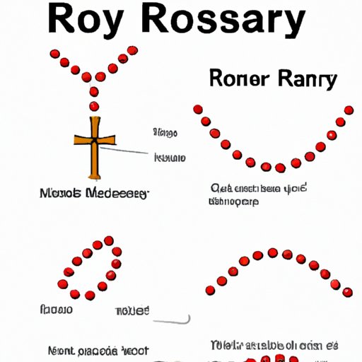 How to Say the Rosary: A Step-by-Step Guide to this Contemplative ...