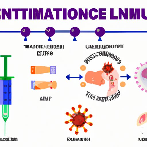 The Ultimate Guide to Understanding IVIG Treatment What it is and How